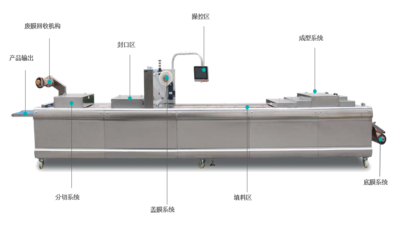 贴体包装机NKT-500