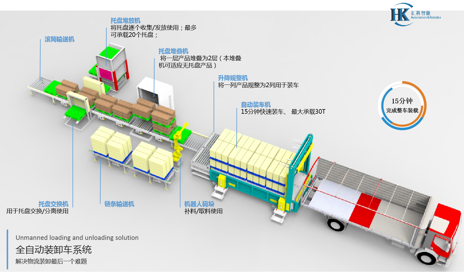 挪科-装车系统组成.png