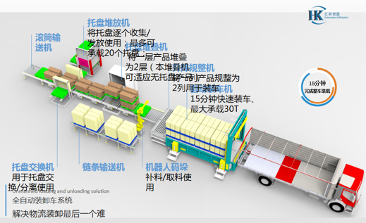 装车系统