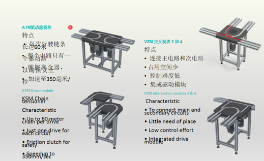 输送链-交叉模块