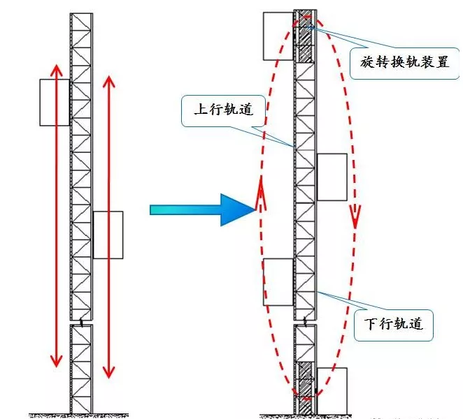 文章附图